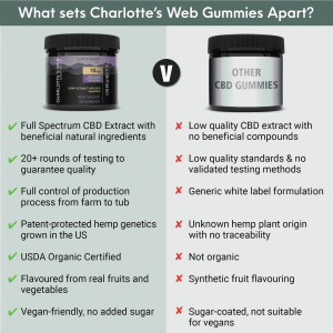 Charlotte’s Web Organic CBD Gummies – Immunity GummiesImun | Savage Cabbage