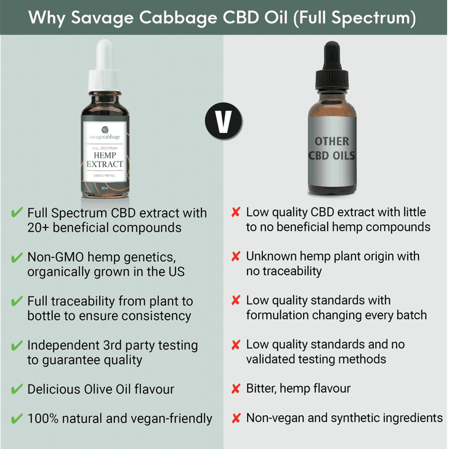 6000MG CBD OIL, Savage Cabbage 6000mg (10%) Full Spectrum CBD Oil