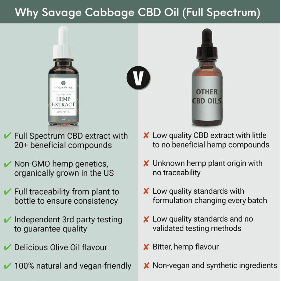 5% CBD Oil, Savage Cabbage 1500mg (5%) Full Spectrum CBD Oil